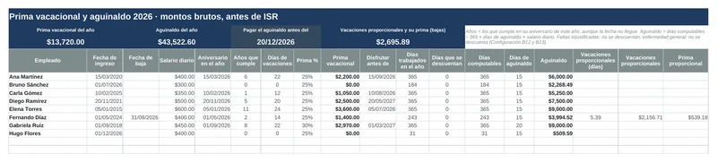 Control de asistencia y vacaciones: Prima vacacional y aguinaldo del año