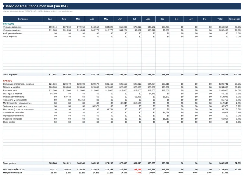 Control Financiero Pyme: Estado de resultados mensual