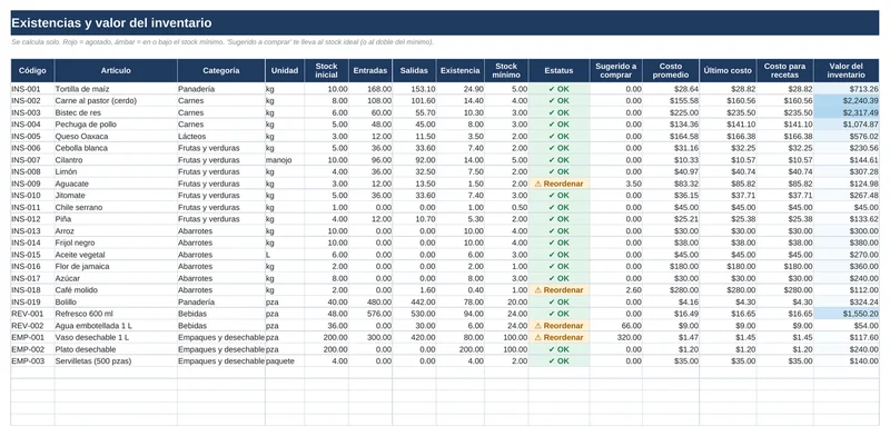 Inventario + Costeo: Existencias y valor del inventario