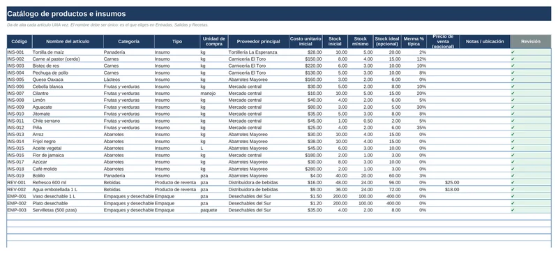Inventario + Costeo: Catálogo de productos e insumos
